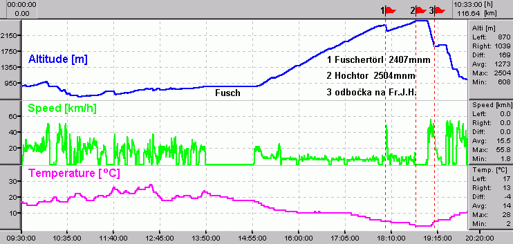 CicloMaster CM414 AltiM